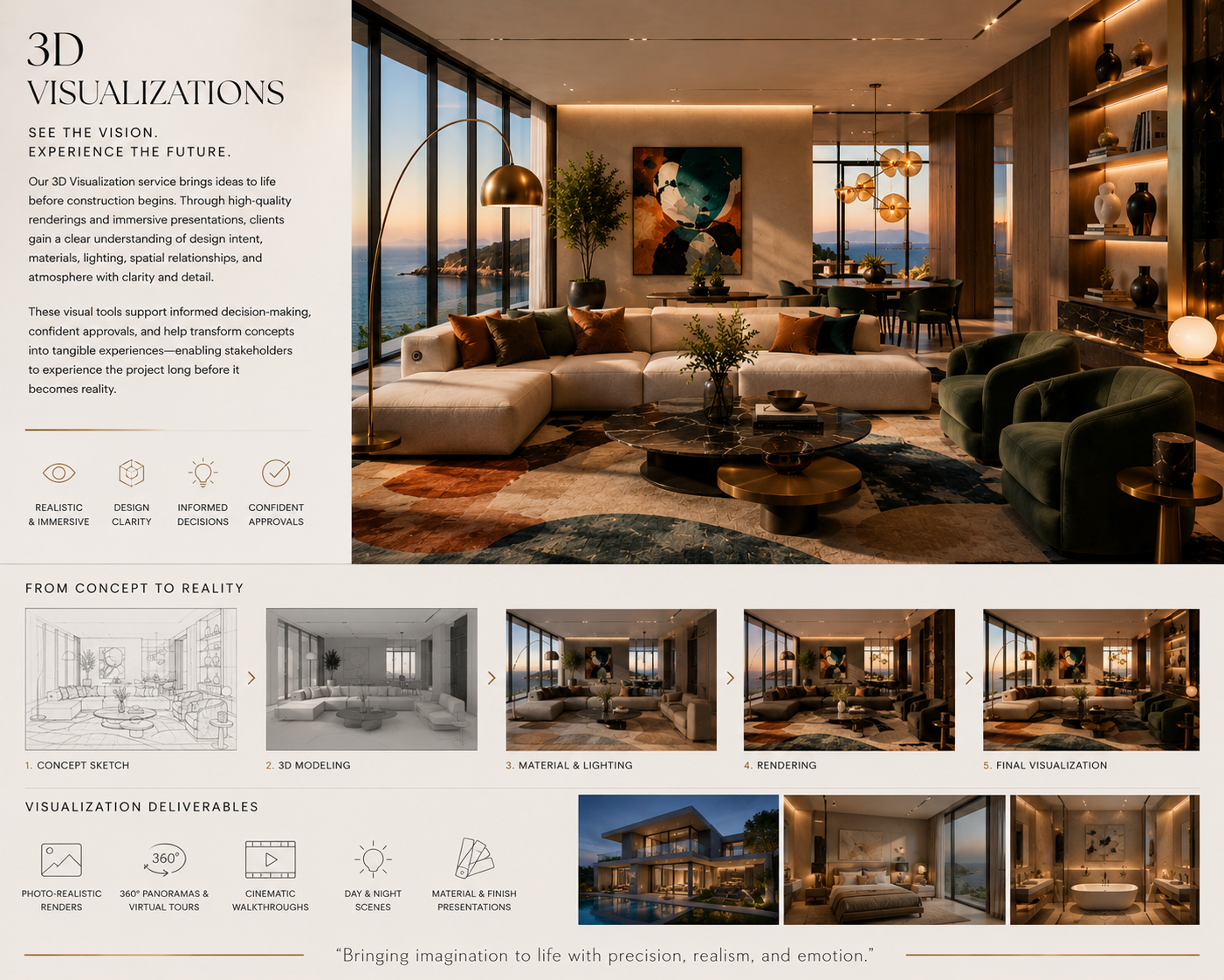 3D Visualizations